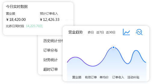 數據統計與分析