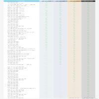 外賣系統標準版vs專業版
