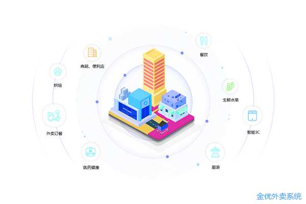 學校外賣系統(tǒng)