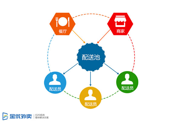 餓了么、口碑網合并之后外賣行業未來如何發展