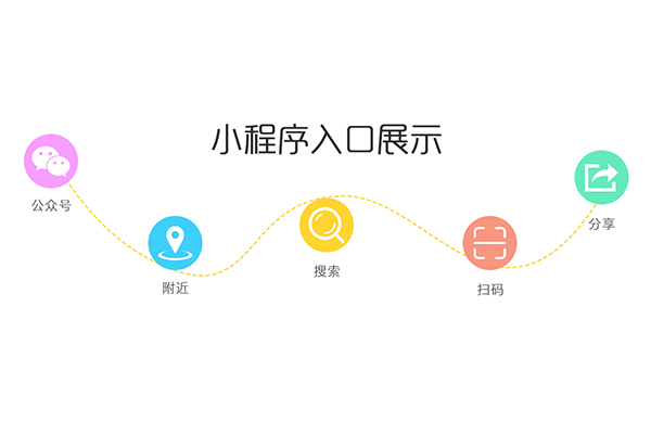 針對餐飲門店開發小程序點餐系統有必要嗎?