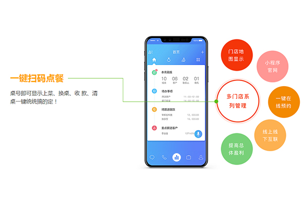 針對餐飲門店開發小程序點餐系統有必要嗎?