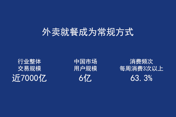 如何正確選擇外賣系統服務商