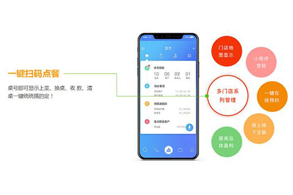 選擇餐飲外賣小程序的理由有哪些