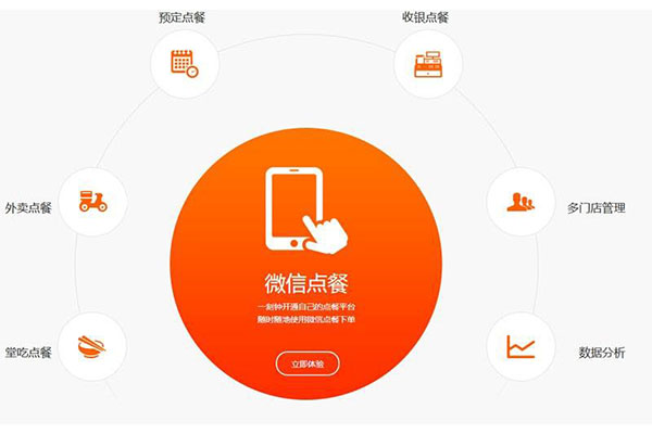 如何利用微信訂餐系統的優勢，實現吸引客流的