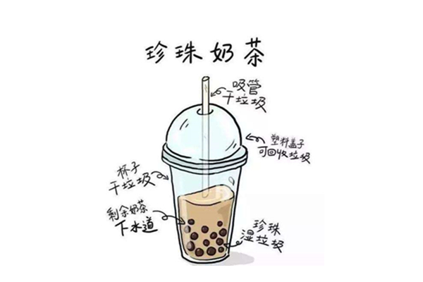 外賣小科普外賣垃圾該如何分類