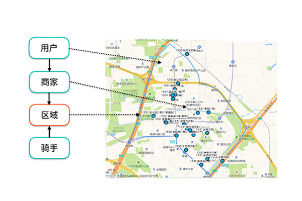 外賣系統(tǒng)智能調(diào)度大揭秘