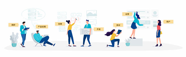 外賣app開發流程