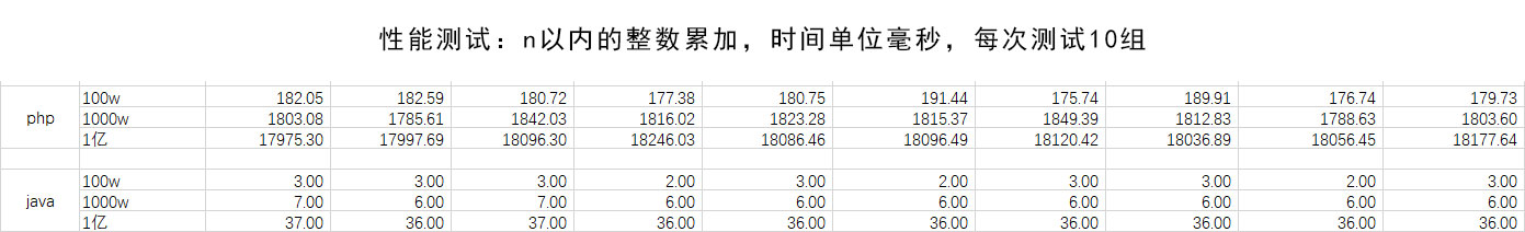 java與php外賣系統對比，沒有對比就沒有傷害!
