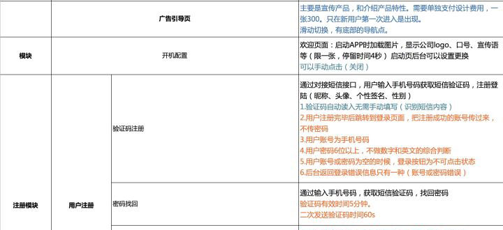 開發一款外賣app有多難?