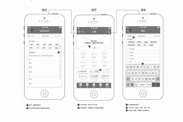開發一款外賣app有多難?