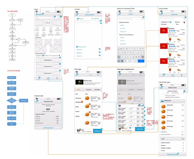 海外外賣(mài)平臺(tái)都有哪些功能?